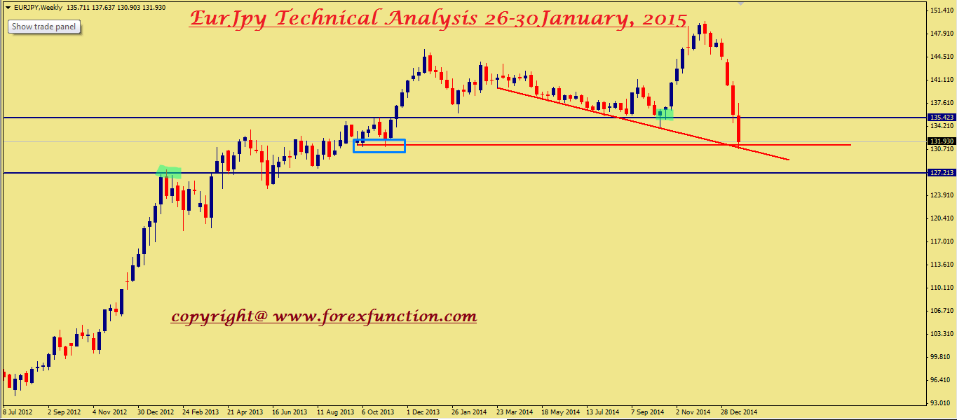 eurjpy-weekly-technical-analysis-26-30january.png