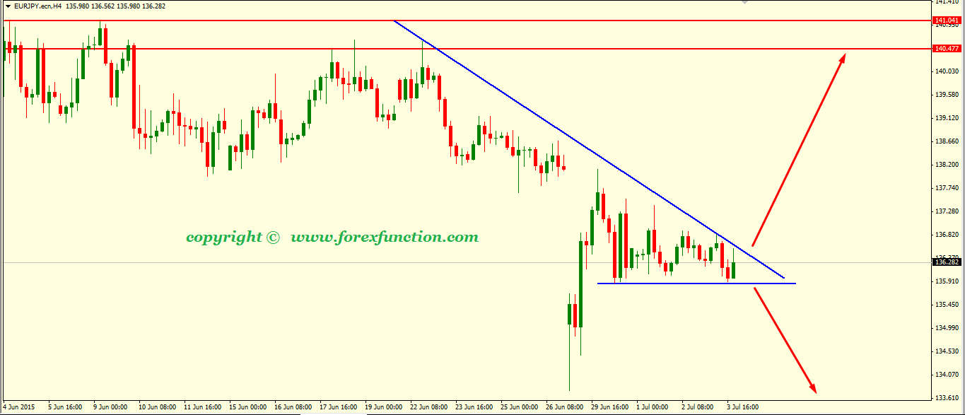 eurjpy-weekly-technical-analysis-6-10july-2015.png