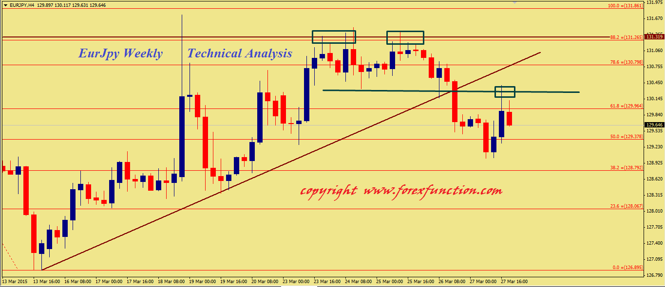 eurjpy-weekly-technical-outlook.png