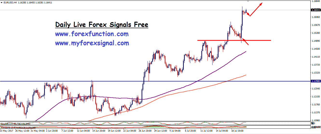 eurusd-analysis-signal-21july.png