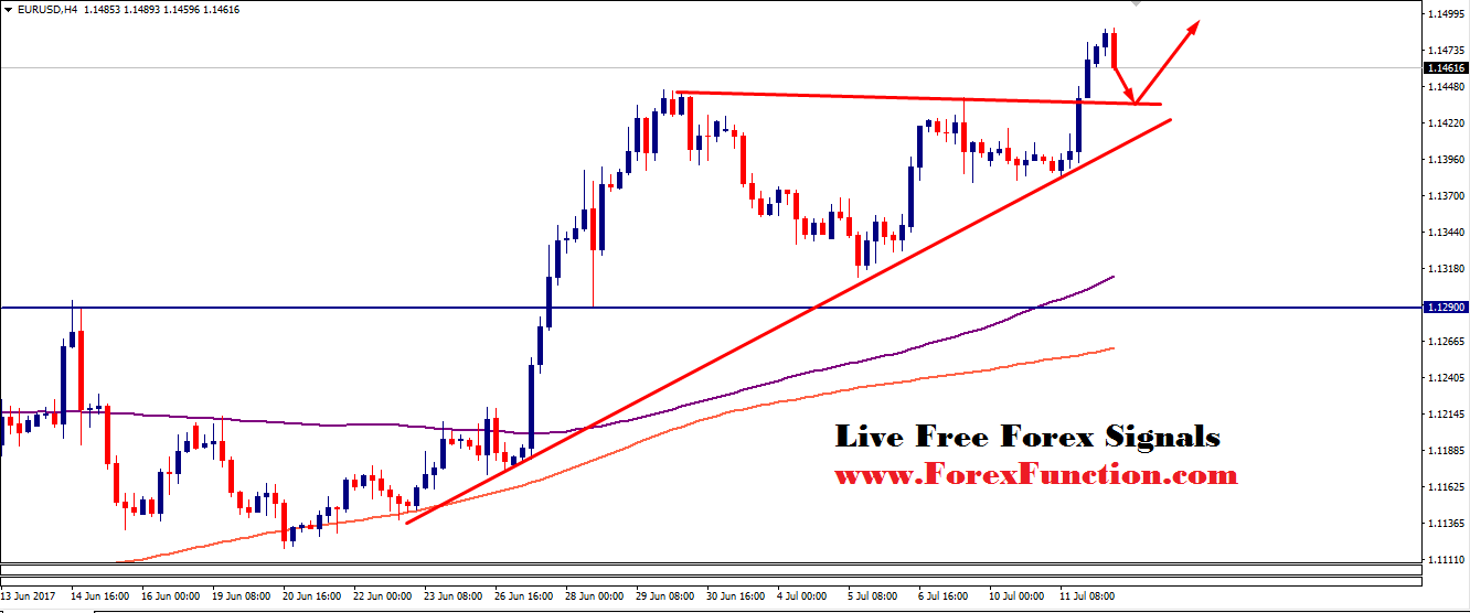 eurusd-chart-analysis-12july-forexfunction.png