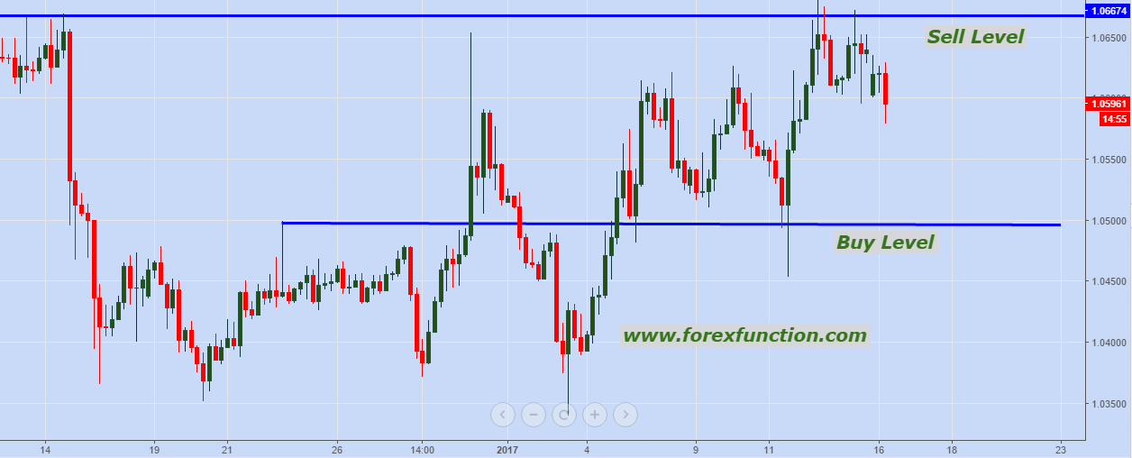 eurusd-chart-analysis-16-january-forexfunction.png