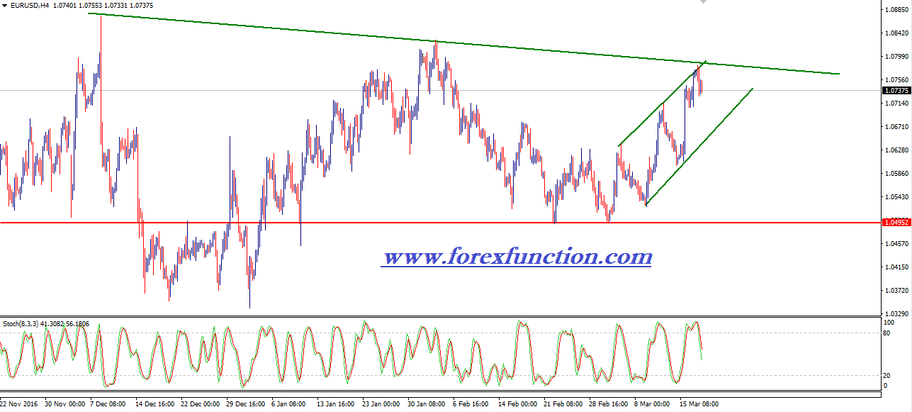 eurusd-chart-analysis-20-24-march-forexfunction.png