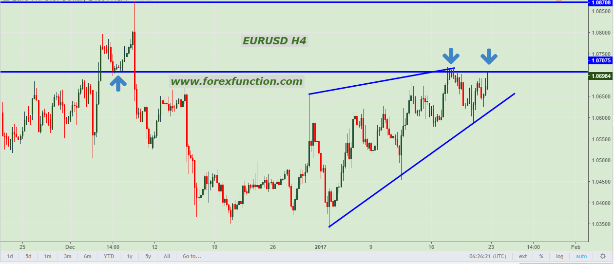 eurusd-chart-analysis-22-january-2017-forexfunction.png