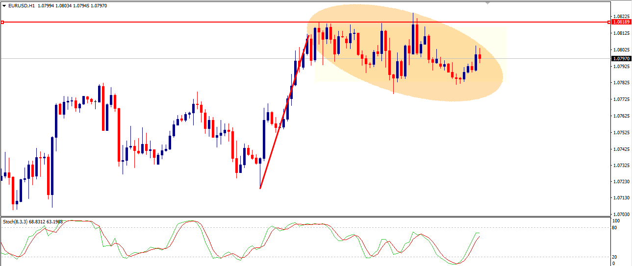 eurusd-chart-analysis-23-march-forexfunction.png