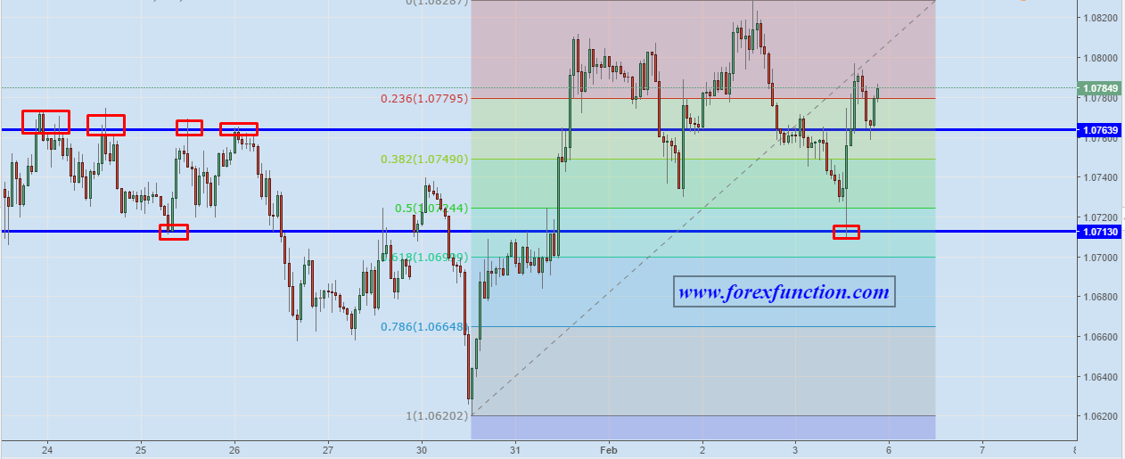 eurusd-chart-analysis-bullish-expectation.png