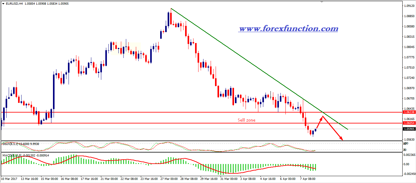 eurusd-chart-analysis-daily-chart-10-april-2017.png