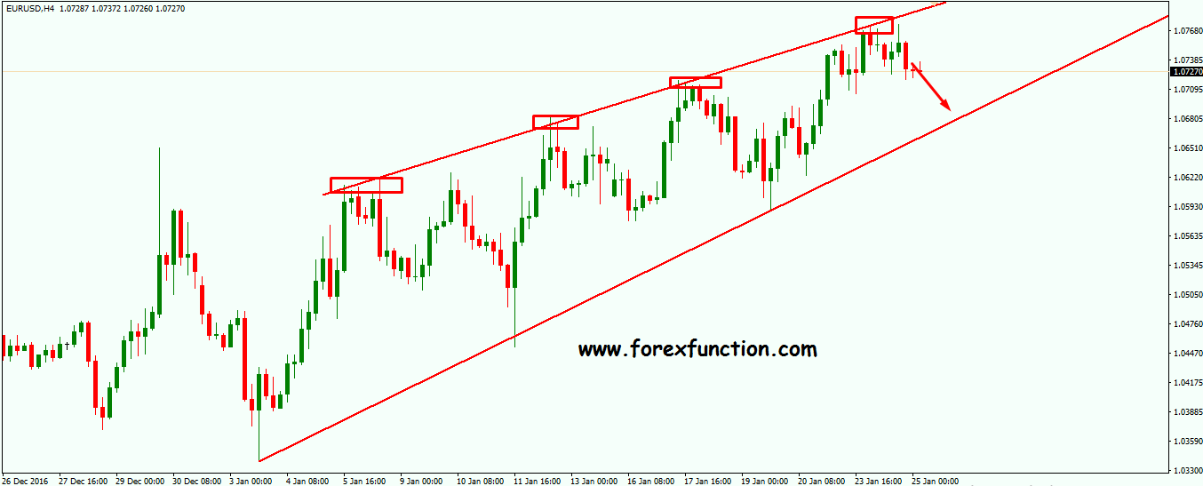 eurusd-chart-analysis-forexfunction-25-01-2017.png