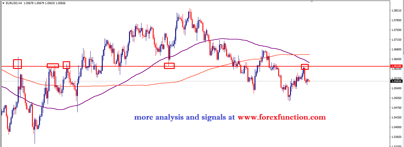 eurusd-chart-analysis-forexfunction-27-february-2017.png