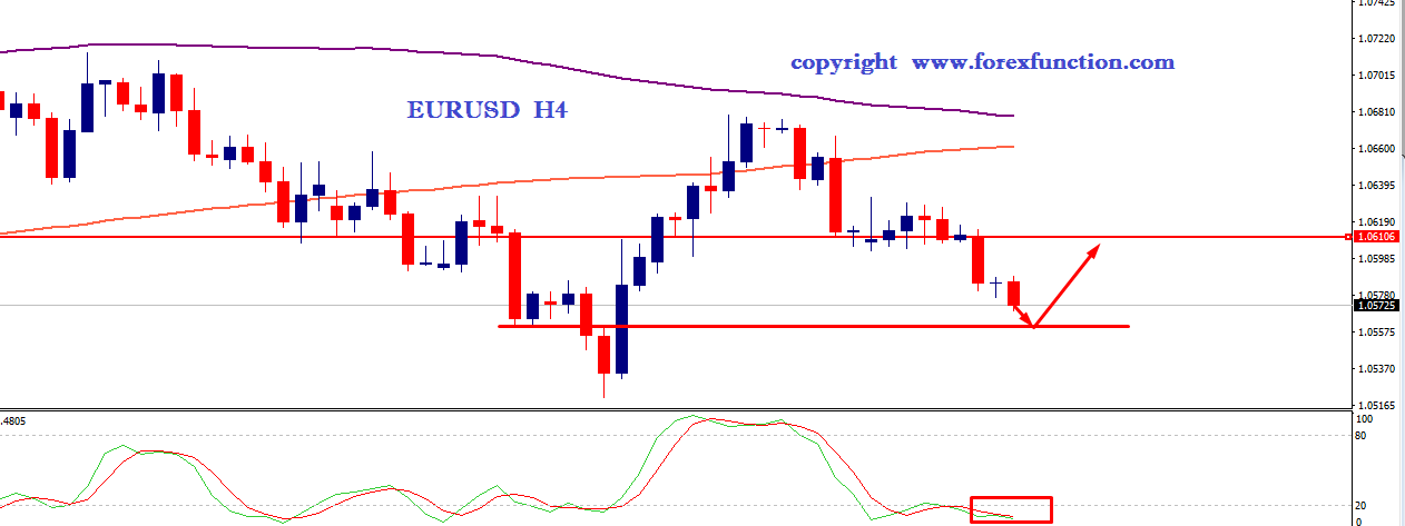 eurusd-chart-analysis-forexfunction.png