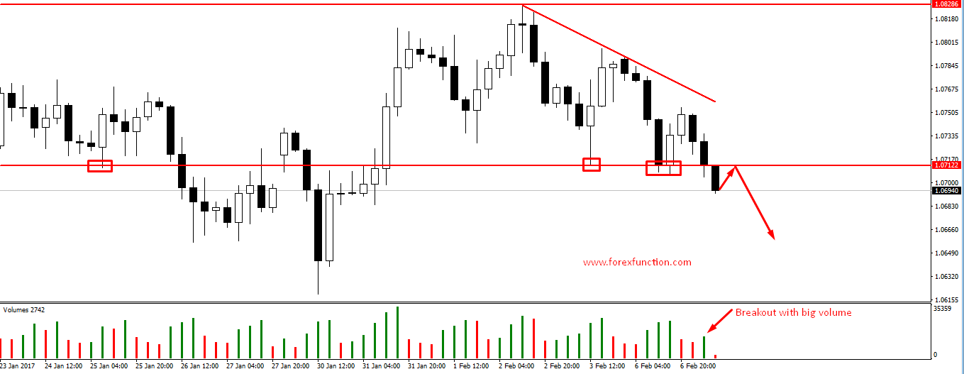 eurusd-chart-analysis-support-breakout.png