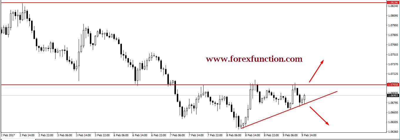 eurusd-chart-analysis-triangle-breakout-forexfunction.png