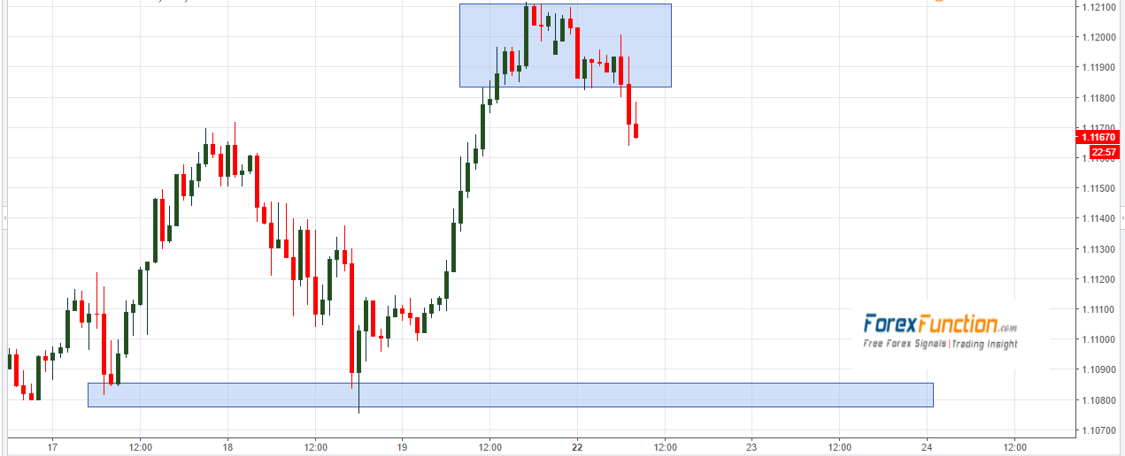 eurusd-forexfunction-22-may-h1.png