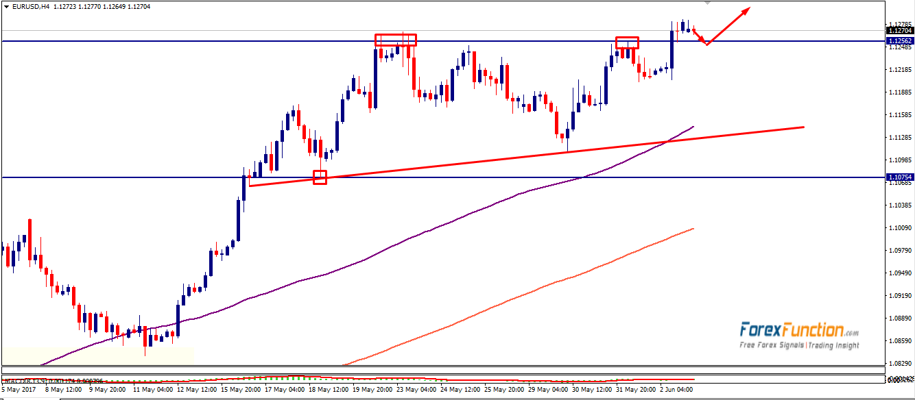 eurusd-forexfunction-5june-2017.png