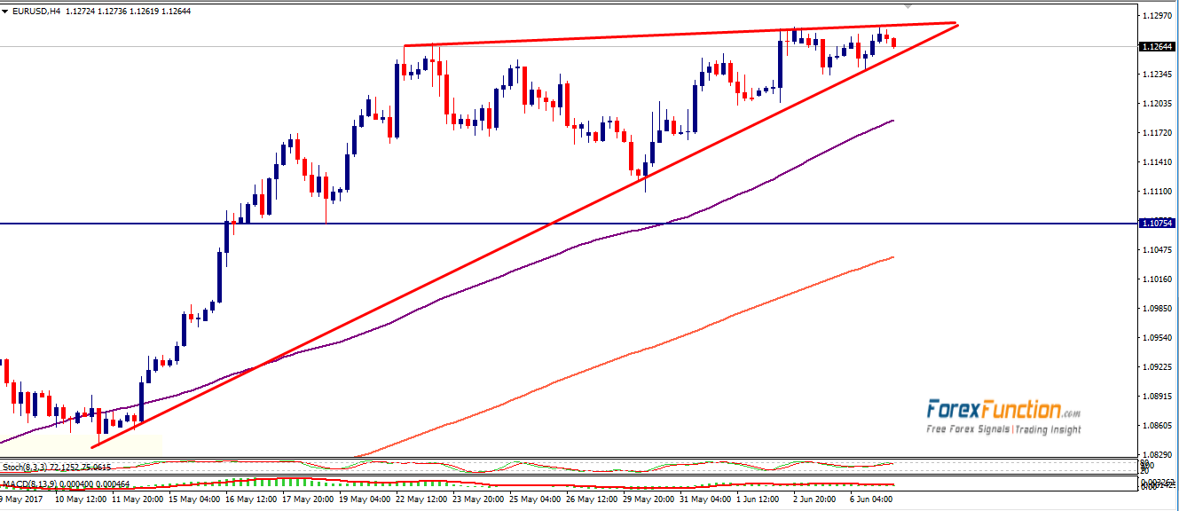 eurusd-forexfunction-7june-2017.png