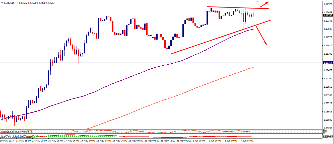 eurusd-forexfunction-8june-2017.png