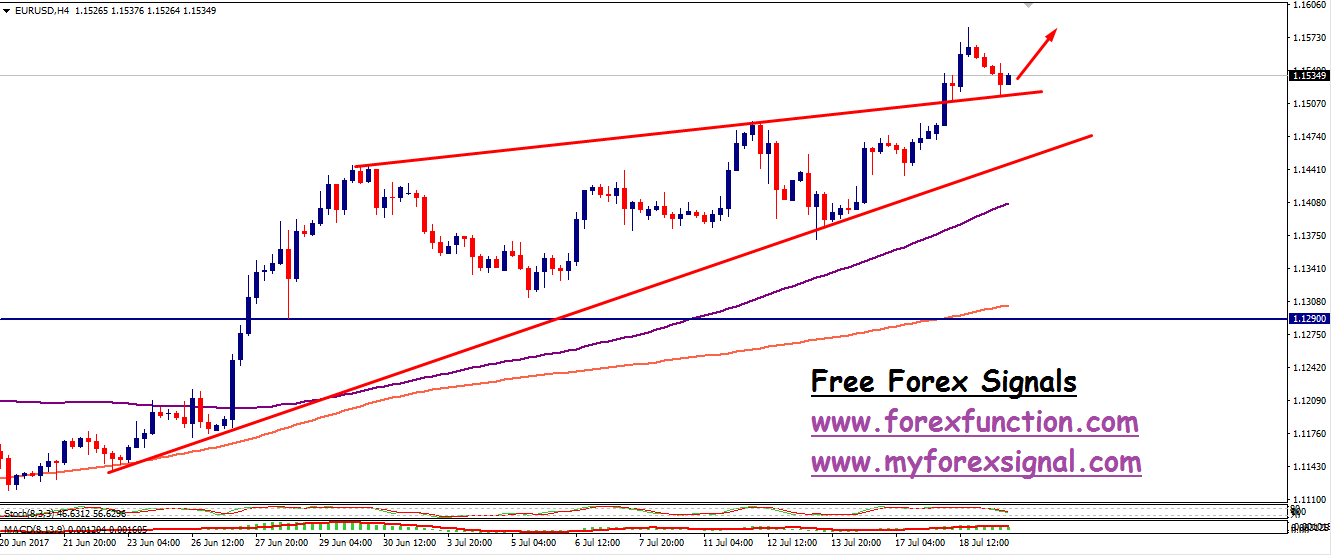 eurusd-signals-analysis-19july-2017.png