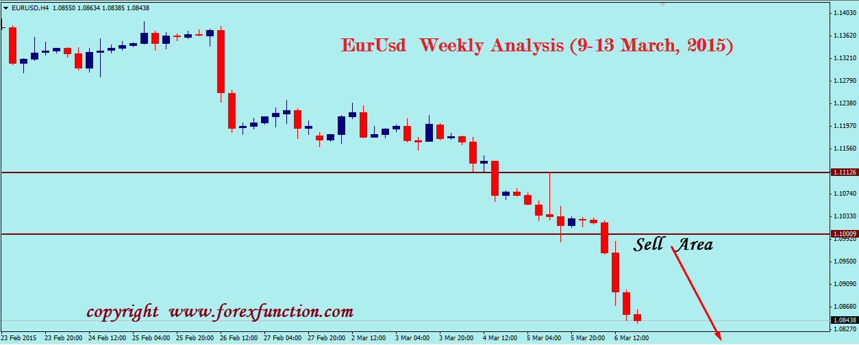 eurusd-technical-weekly-analysis-9-13-march-2015.png