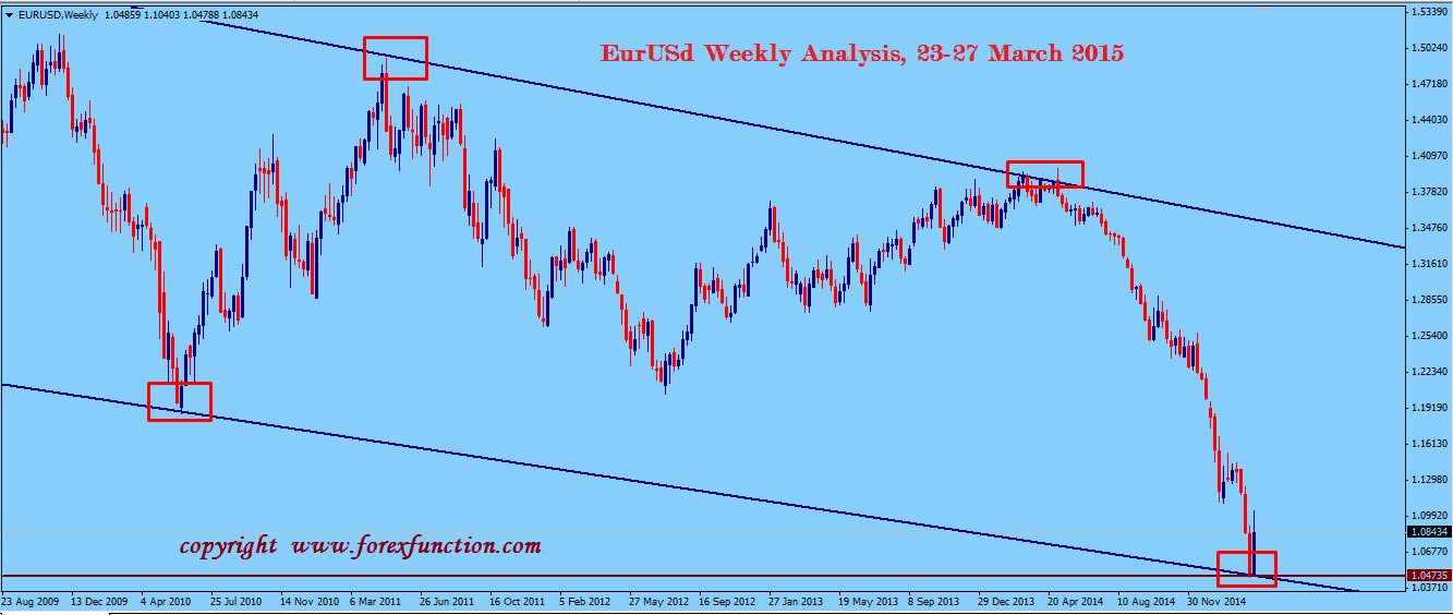 eurusd-weekly-analysis-23-27-march-2015.png