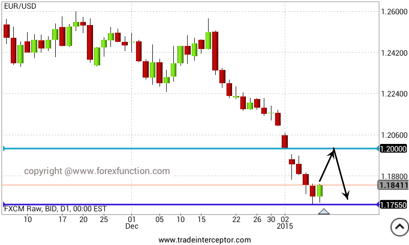 eurusd-weekly-analysis.png