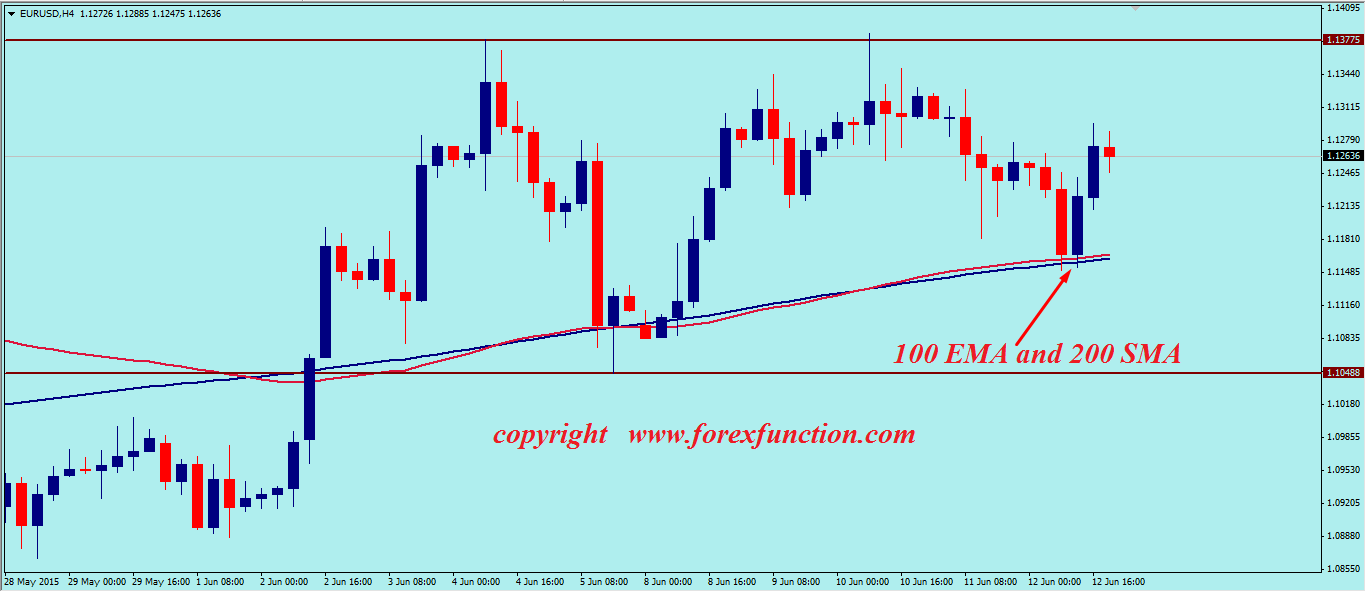 eurusd-weekly-technical-analysis-15-19-june-2015.png