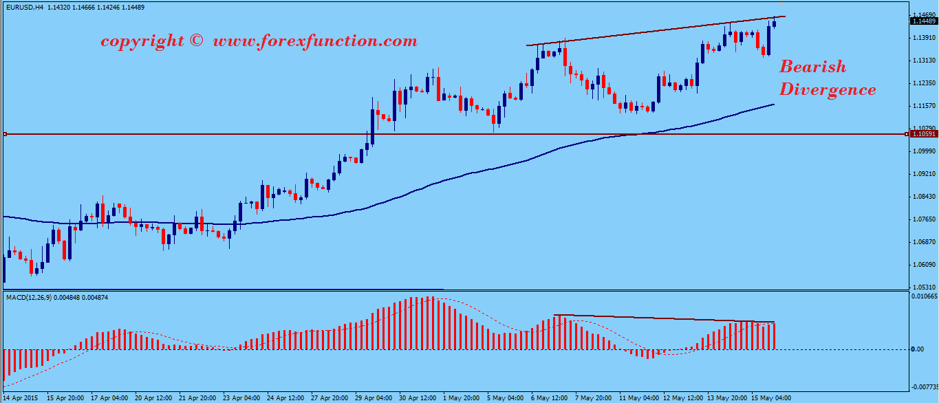 eurusd-weekly-technical-analysis-18-22-may-2015.png