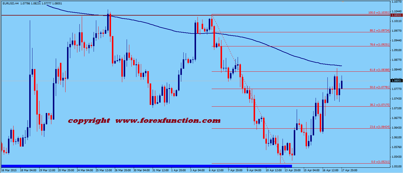 eurusd-weekly-technical-analysis-20-24-april-2015.png