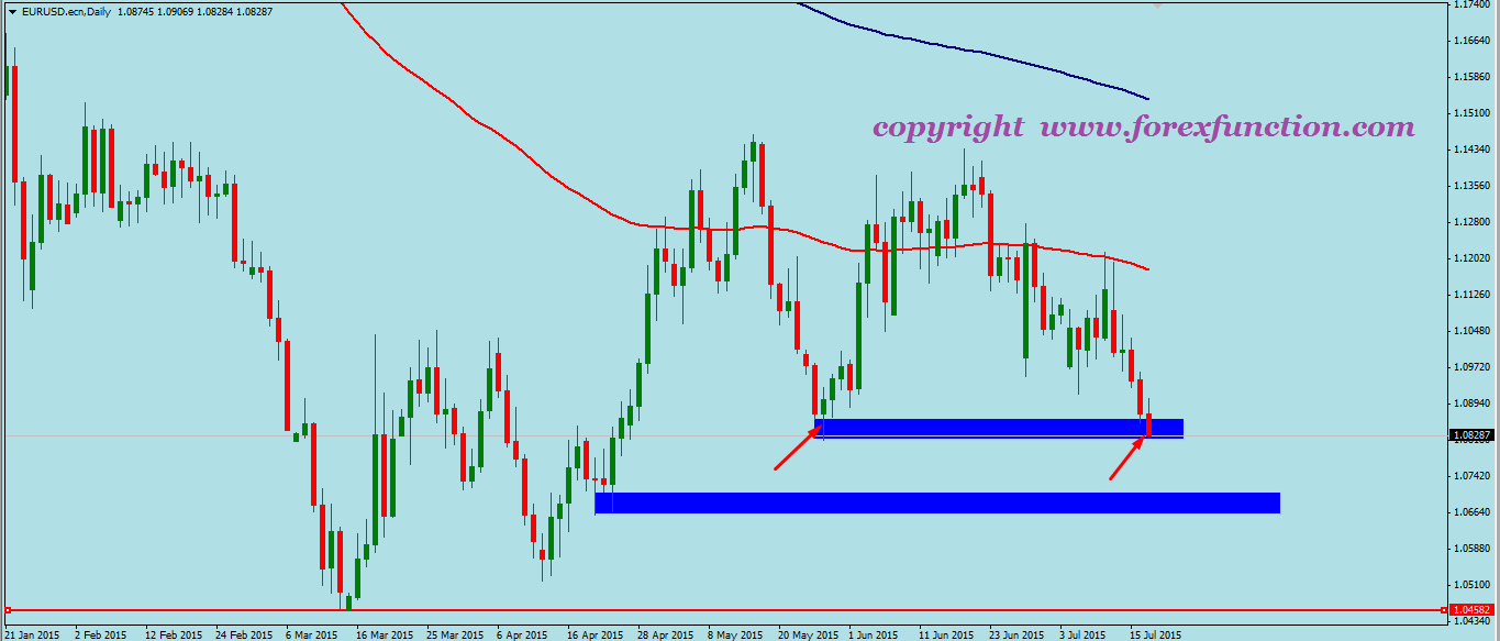 eurusd-weekly-technical-analysis-20-24july-2015.png