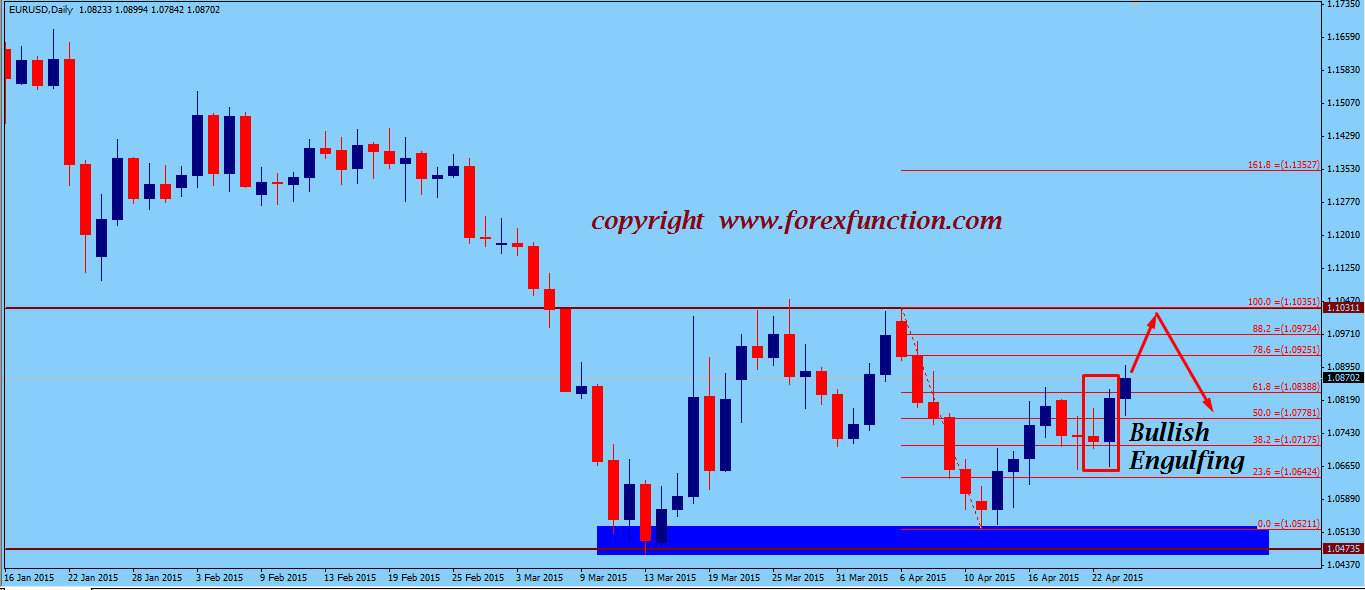 eurusd-weekly-technical-analysis-2015.png