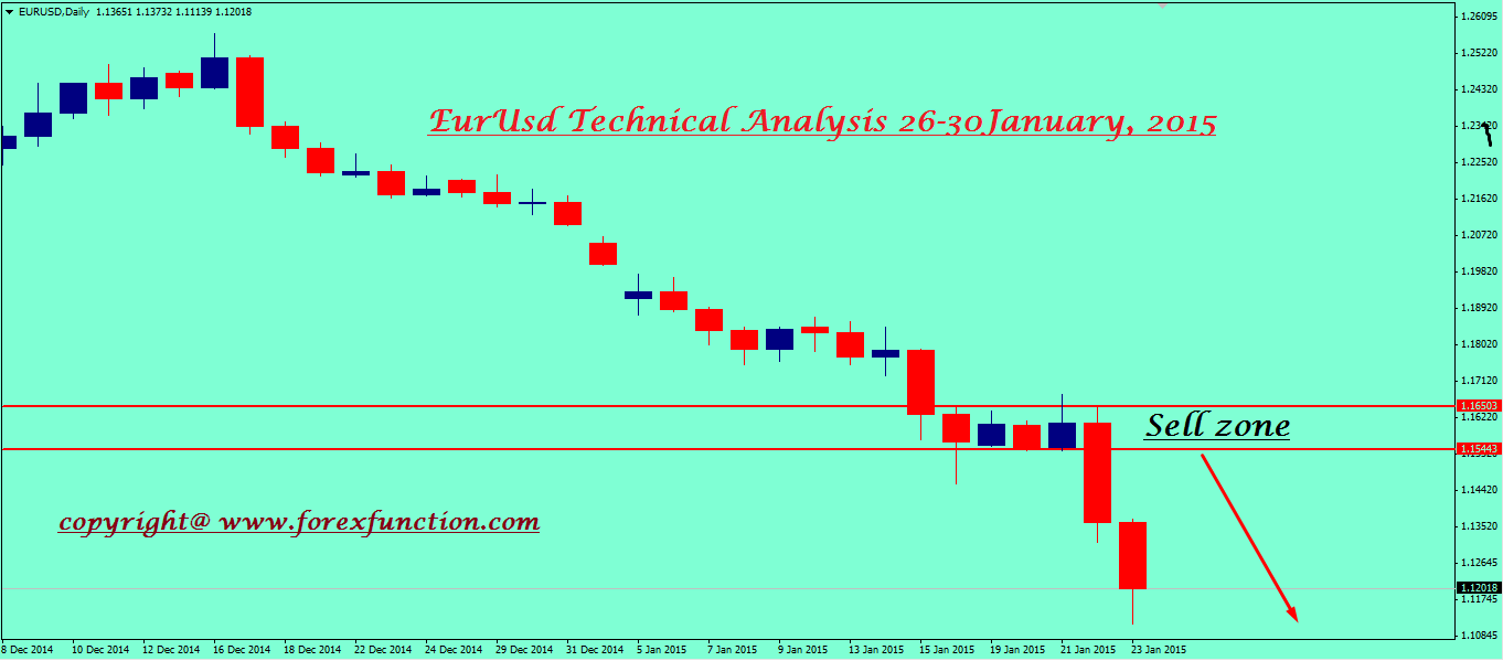 eurusd-weekly-technical-analysis-26-30january.png