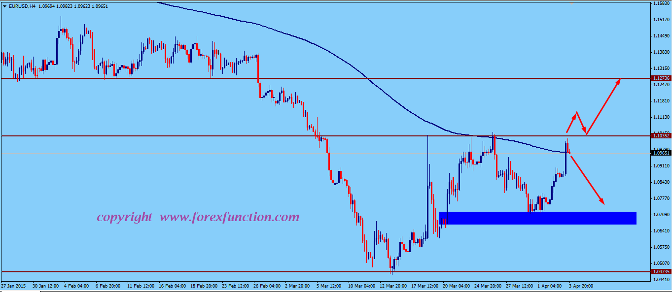 eurusd-weekly-technical-analysis-6-10-april-2015.png