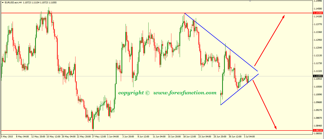 eurusd-weekly-technical-analysis-6-10july-2015.png