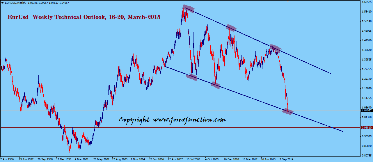 eurusd-weekly-technical-outlook-16-20-march-2015.png