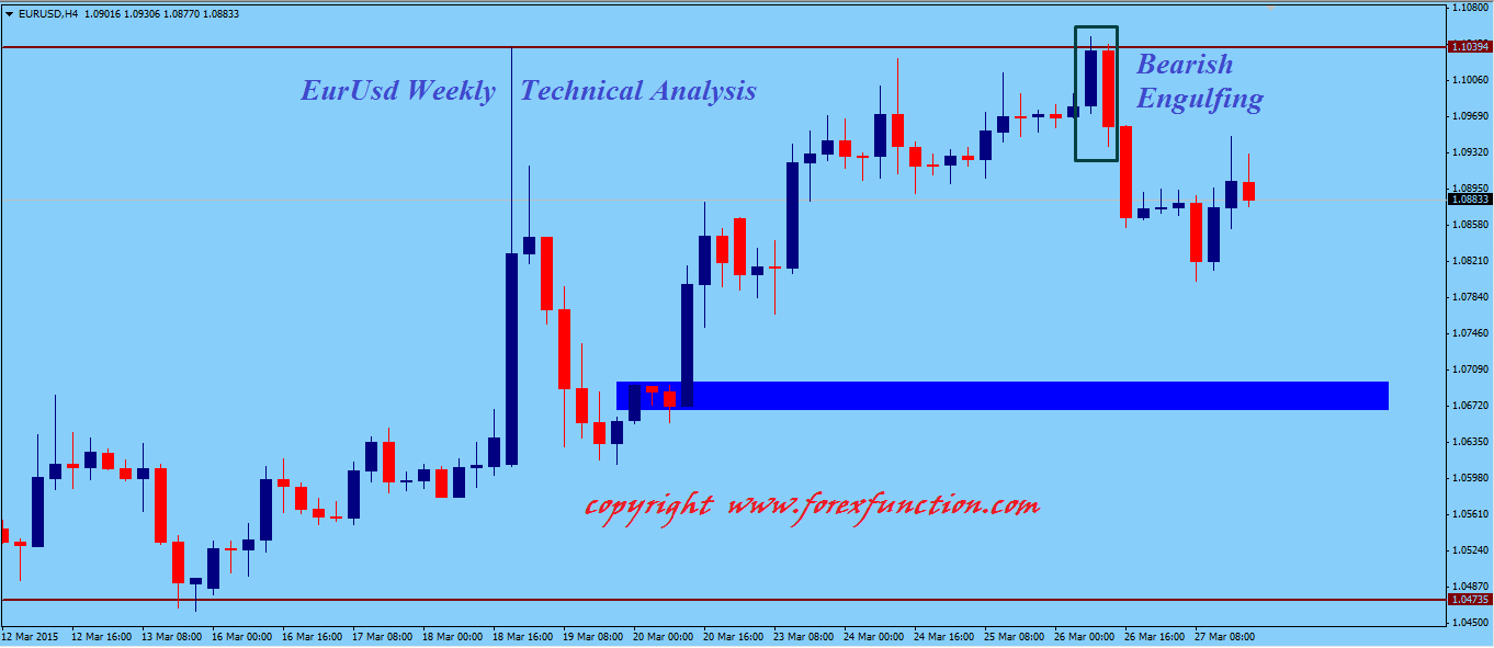 eurusd-weekly-technical-outlook.png
