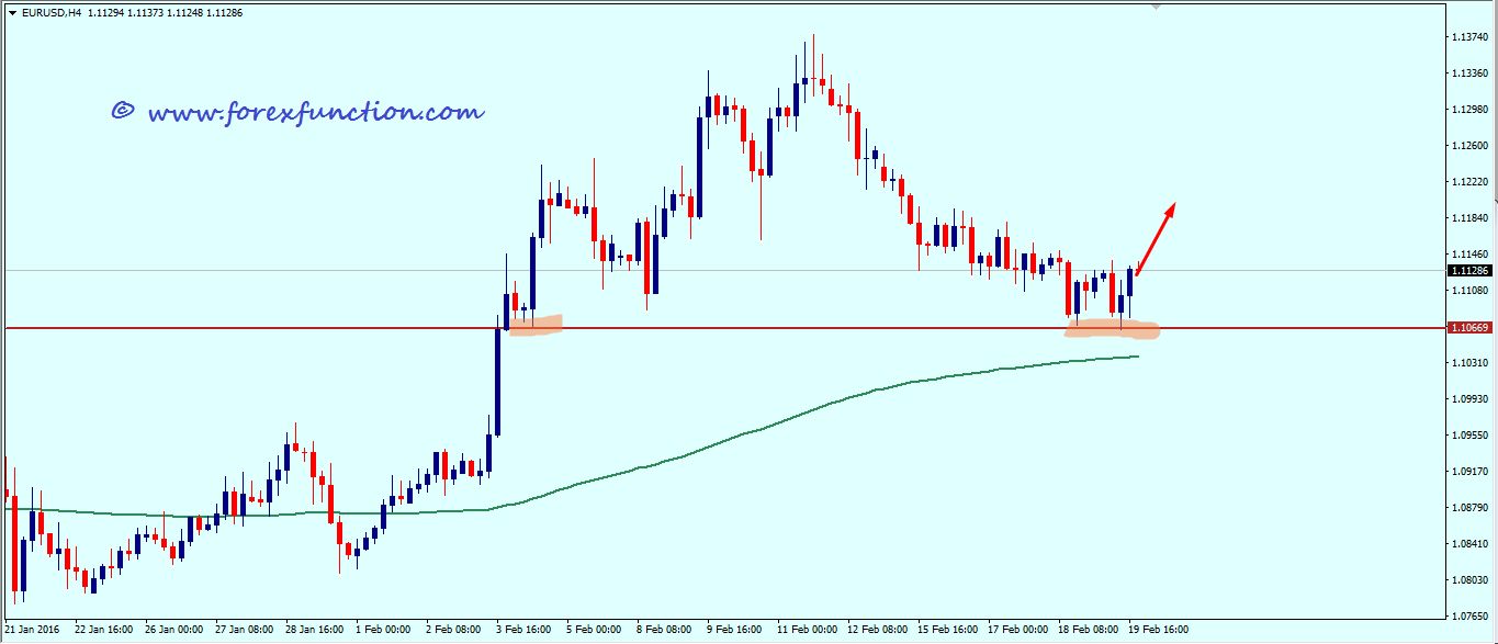 eurusd-weekly_technical_analysis_22_26_february_2016.png