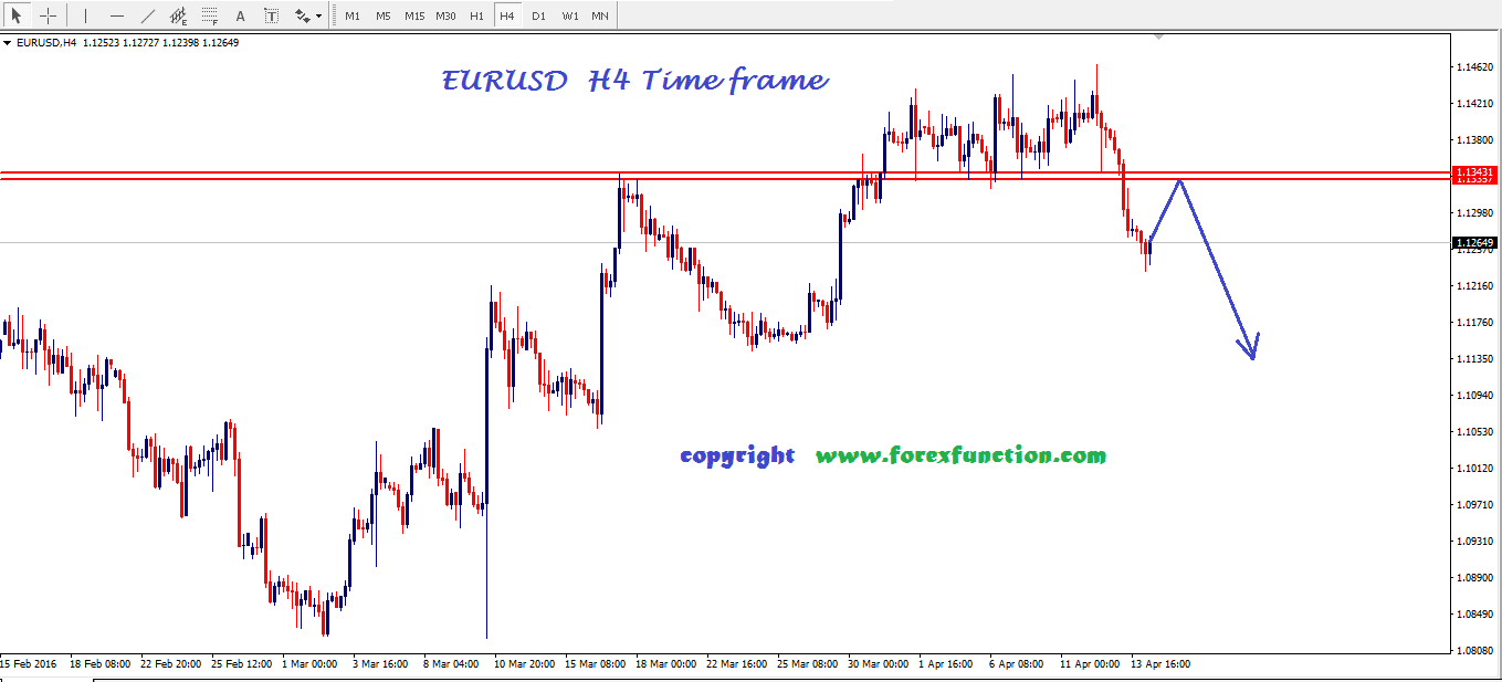 eurusd_14_april_analysis.png