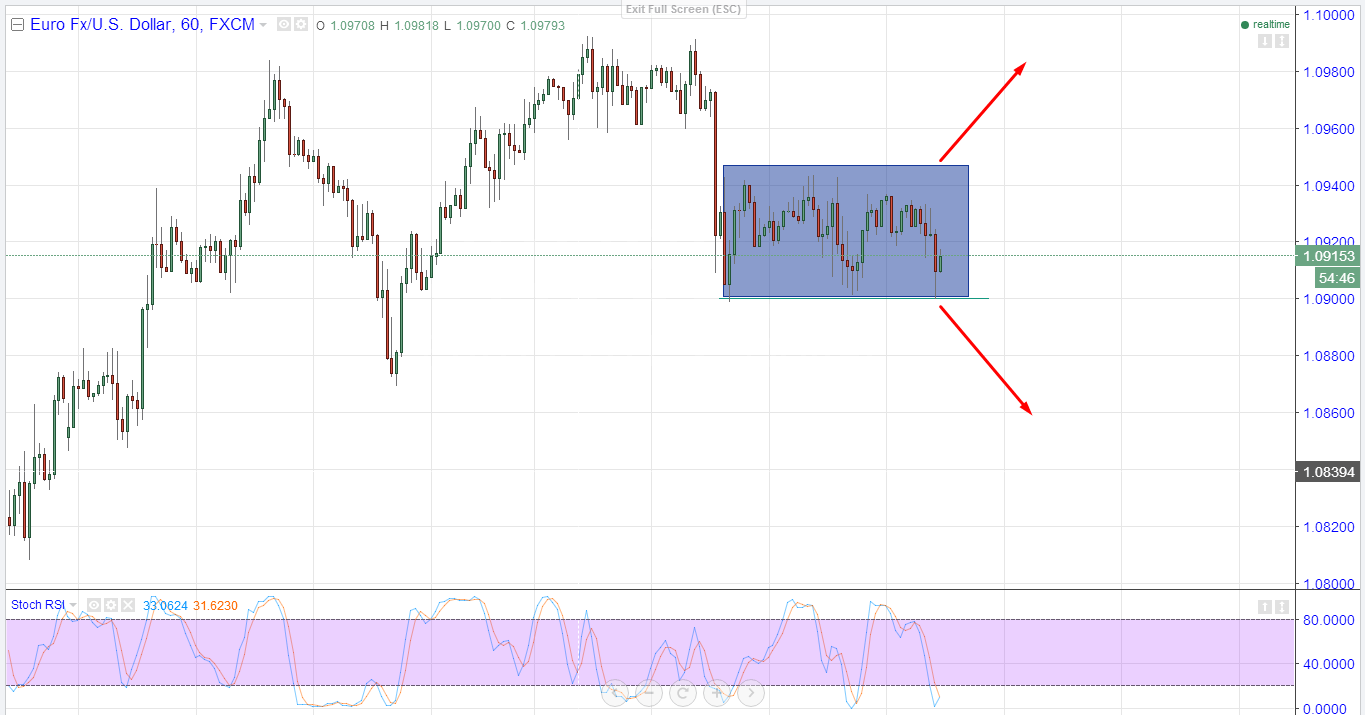 eurusd_daily_31_december_2015.png