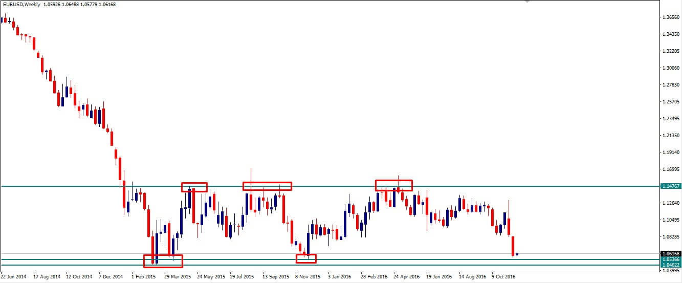 eurusd_daily_outlook_22november_2016.jpg