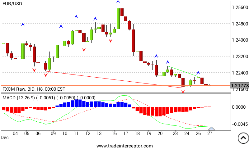 eurusd_weekly_analysis.png