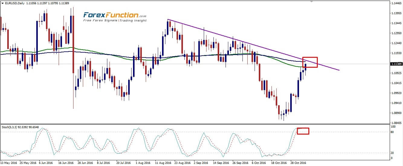 eurusd_weekly_analysis_7-11_november_2016.jpg