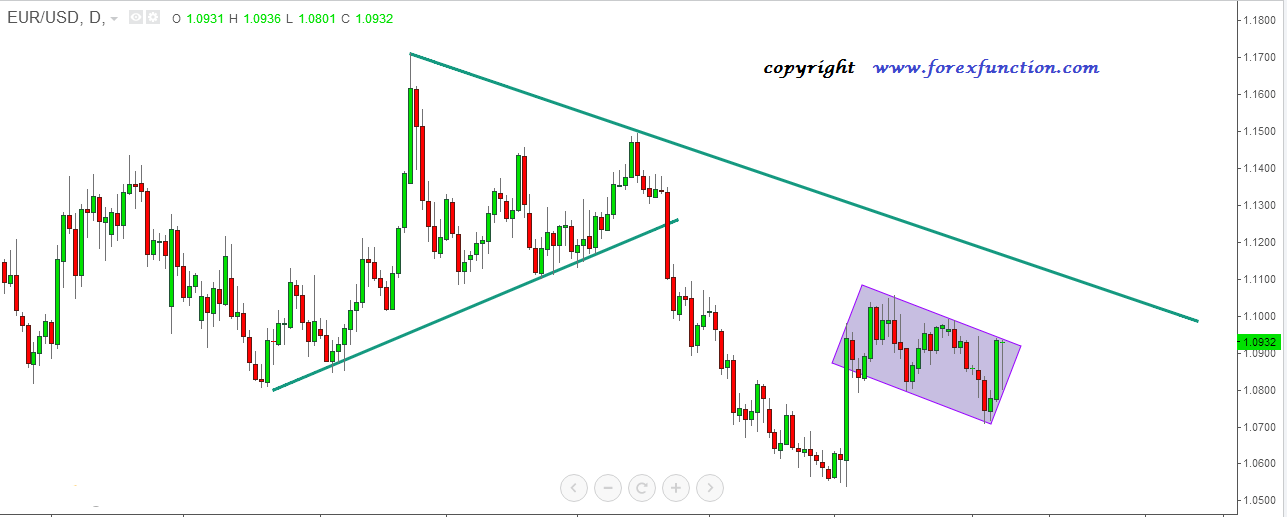 eurusd_weekly_technical_analysis_11_15_january_2016.png