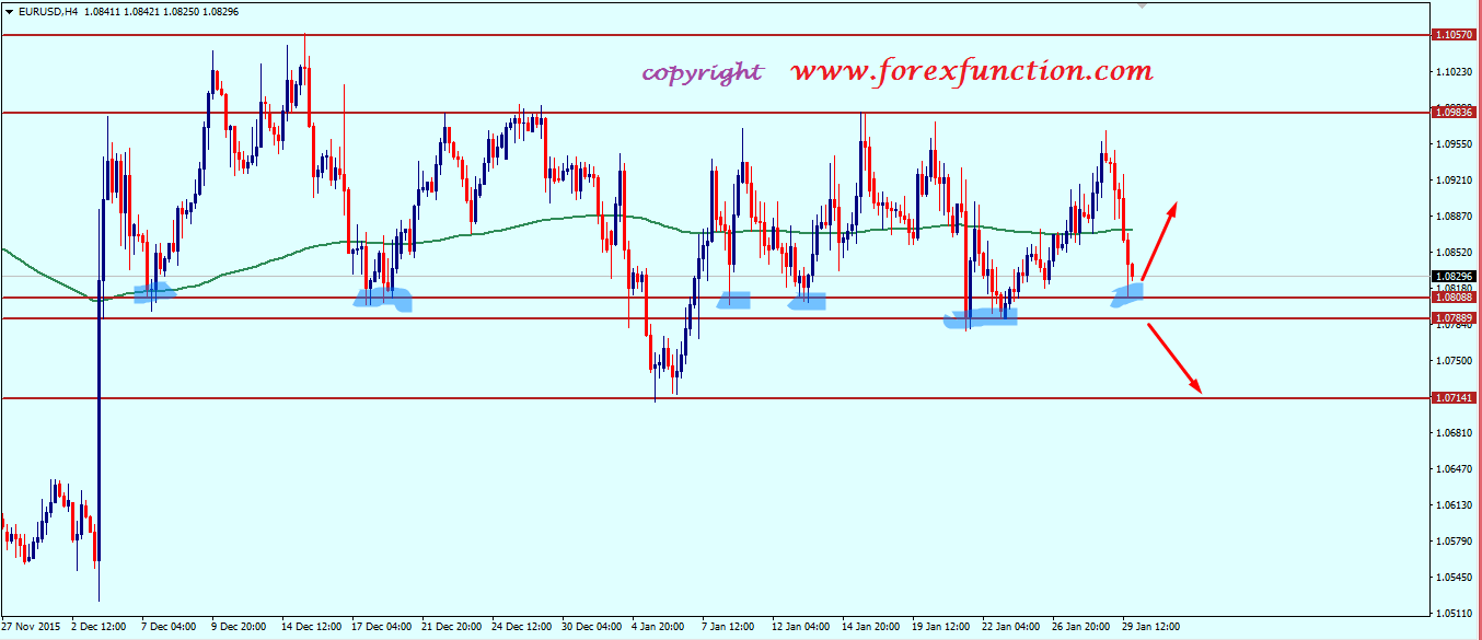 eurusd_weekly_technical_analysis_1_5_february_2016.png