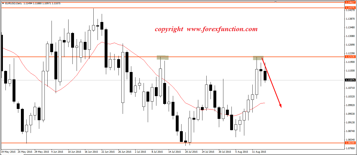 eurusd_weekly_technical_outlook_17-21_august_2015.png