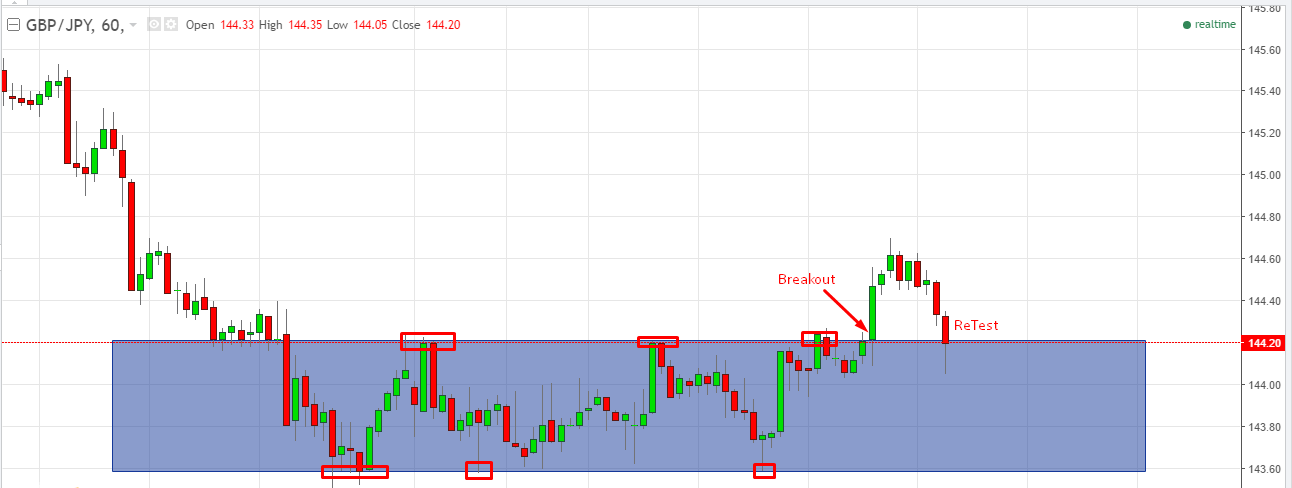 gbpjpy-chart-analysis-28-december-2016-forexfunction.png