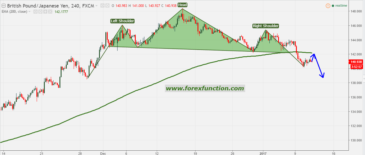 gbpjpy-forexfunction-11-january-2017.png