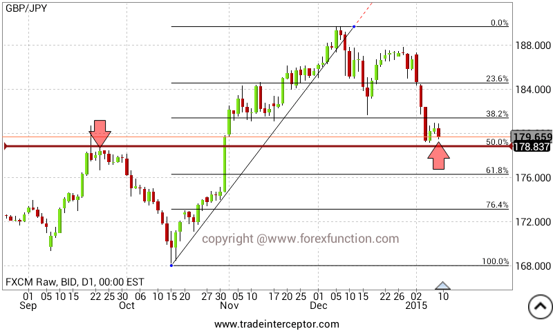 gbpjpy-weekly-analysis.png