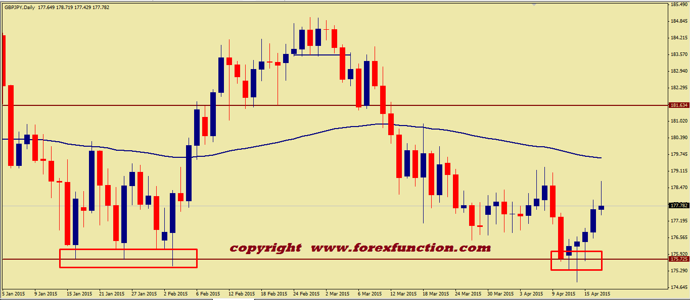 gbpjpy-weekly-technical-analysis-20-24-april-2015.png