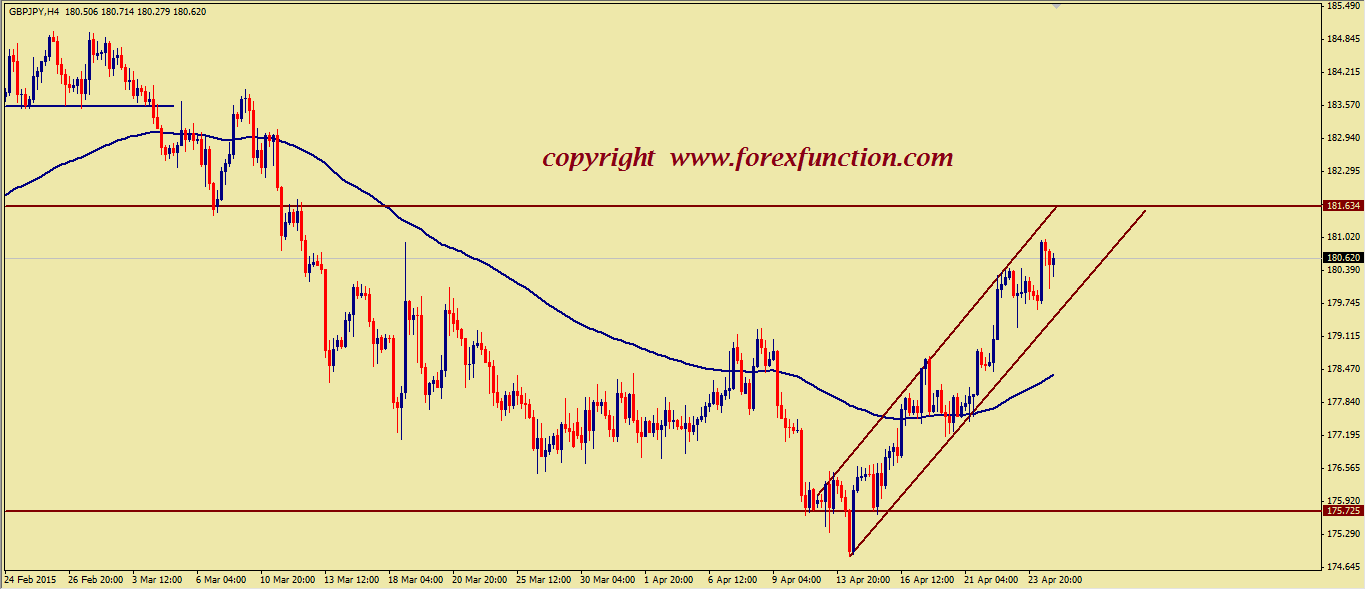 gbpjpy-weekly-technical-analysis-2015.png