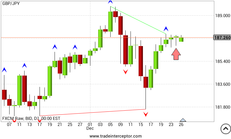 gbpjpy_weekly_analysis.png