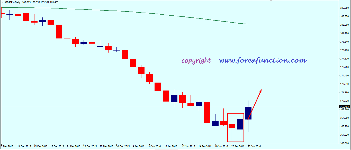gbpjpy_weekly_analysis_25_29_january_2016.png